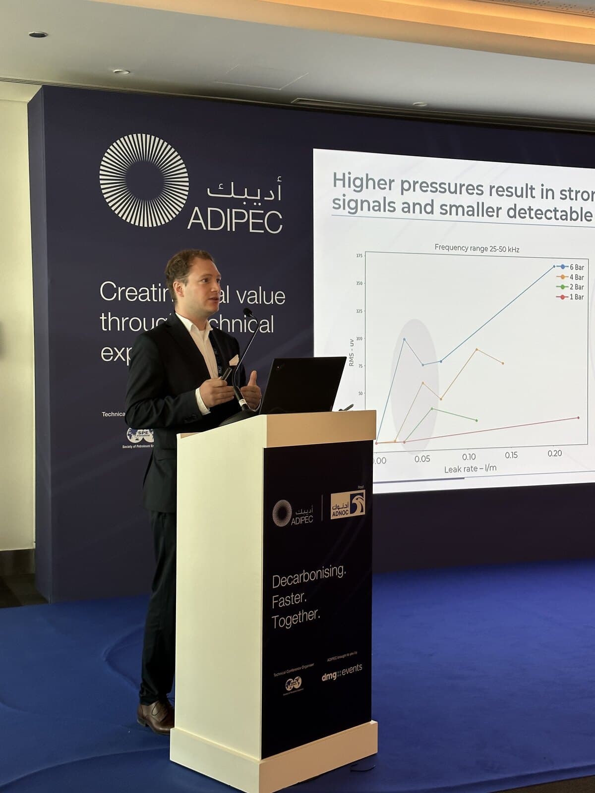 Michael Hettegger presenting the technical paper at ADIPEC 2023